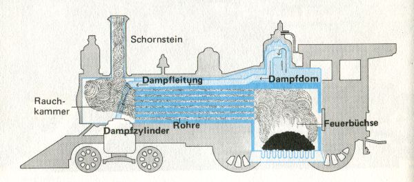 Dampflokomotive